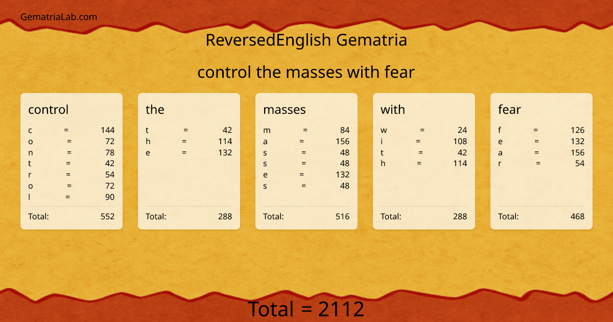 control the masses with fear in reversedEnglish Gematria